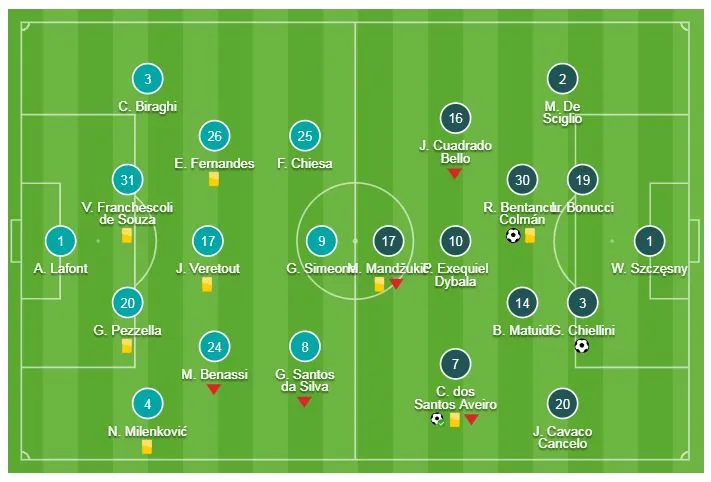 Fiorentina - Juventus 0-3: Bentancur, Chiellini ghi bàn, Ronaldo chốt sổ chiến thắng ảnh 1