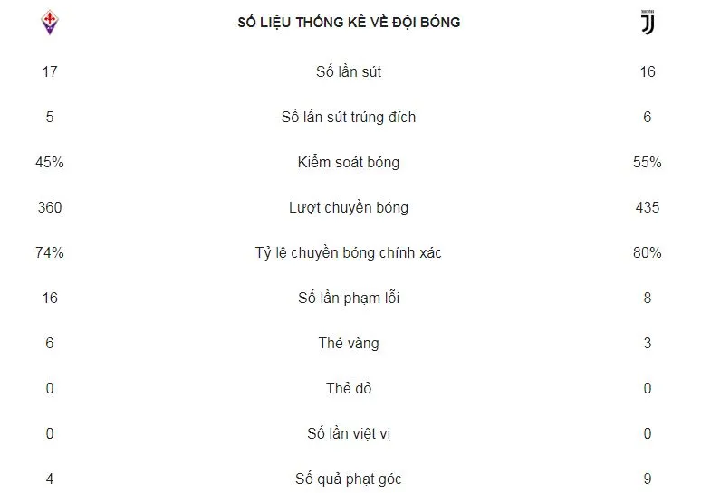 Fiorentina - Juventus 0-3: Bentancur, Chiellini ghi bàn, Ronaldo chốt sổ chiến thắng ảnh 2