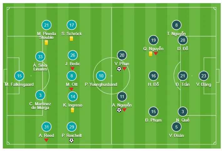 Philippines - Việt Nam 1-2: Anh Đức khai màn, Văn Đức ấn định chiến thắng ảnh 1