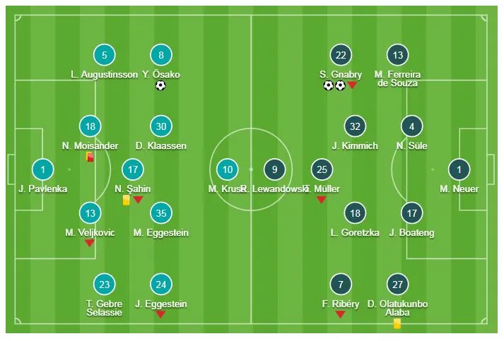 Bremen - Bayern Munich 1-2: Gnabry xuất thần lập cú đúp ảnh 1