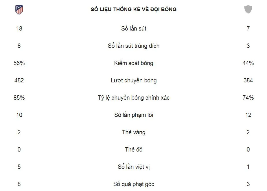 Atletico Madrid - Sant Andreu 4-0: Lemar, Kalinic, Correa và Vitolo lập công ảnh 2