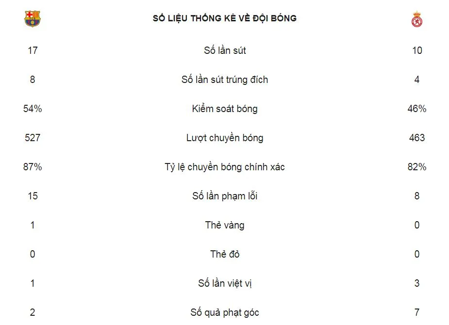 Barcelona - Leonesa 4-1: Dàn sao trẻ Munir, Denis Suarez, Malcom khoe tài ảnh 2