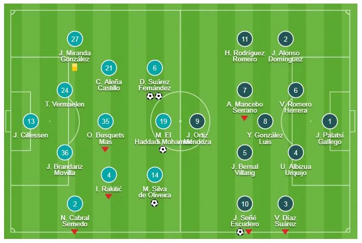 Barcelona - Leonesa 4-1: Dàn sao trẻ Munir, Denis Suarez, Malcom khoe tài ảnh 1