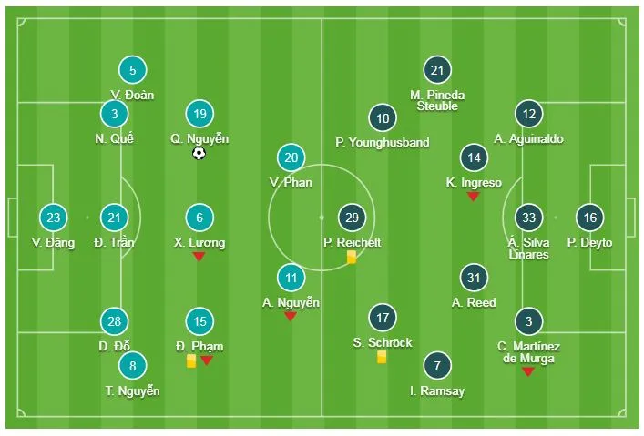 Việt Nam - Philippines 2-1 (chung cuộc 4-2): Quang Hải, Công Phượng hạ HLV Eriksson vào chung kết ảnh 1