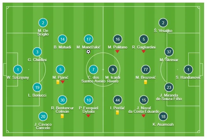 Juventus - Inter Milan 1-0: CR7, Mandzukic giành gọn 3 điểm cho Juve ảnh 1