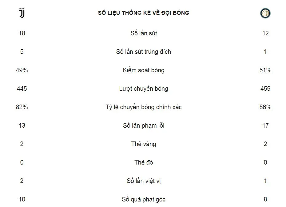 Juventus - Inter Milan 1-0: CR7, Mandzukic giành gọn 3 điểm cho Juve ảnh 2