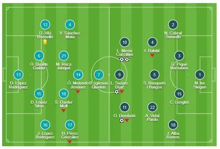 Espanyol - Barcelona 0-4: Messi lập cú đúp, Dembele, Luis Suarez cũng tỏa sáng ảnh 1