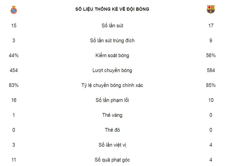 Espanyol - Barcelona 0-4: Messi lập cú đúp, Dembele, Luis Suarez cũng tỏa sáng ảnh 2