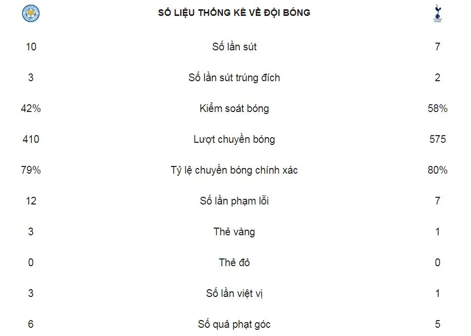 Leicester - Tottenham 0-2: Son Heung Min, Dele Ali lập công ảnh 2