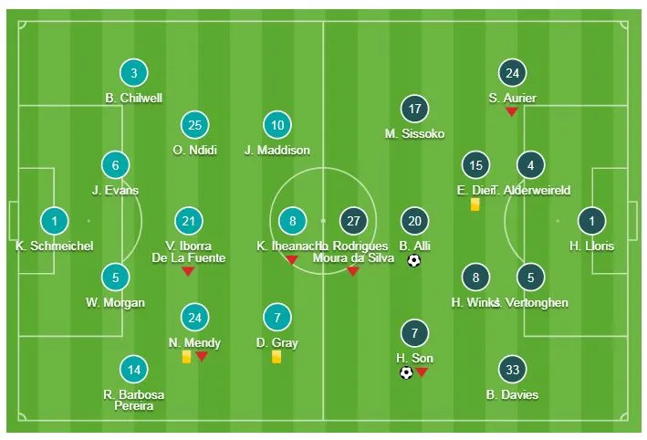 Leicester - Tottenham 0-2: Son Heung Min, Dele Ali lập công ảnh 1
