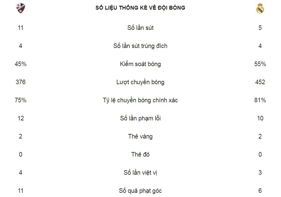 SD Huesca - Real Madrid 0-1: Đôi công hấp dẫn, Gareth Bale lập siêu phẩm phút thứ 8 ảnh 2