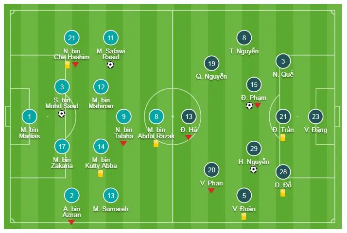 Malaysia - Việt Nam 2-2: Nghẹt thở đến phút cuối ảnh 1
