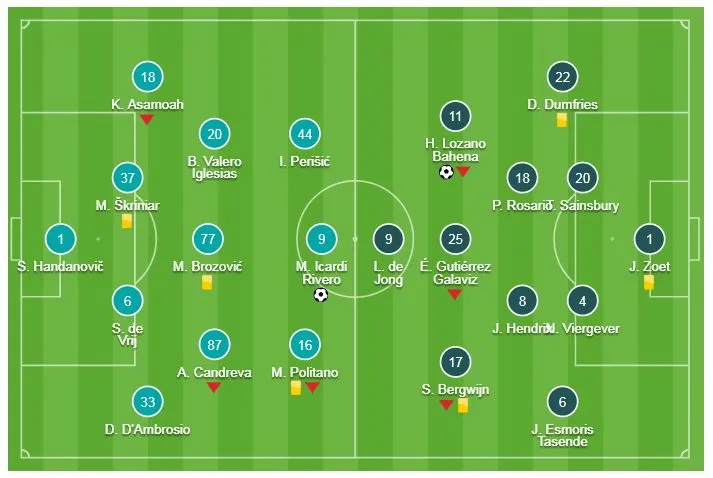Inter - PSV Eindhoven 1-1: Hàng thủ sai lầm, Hirving Lozano loại Inter ảnh 1