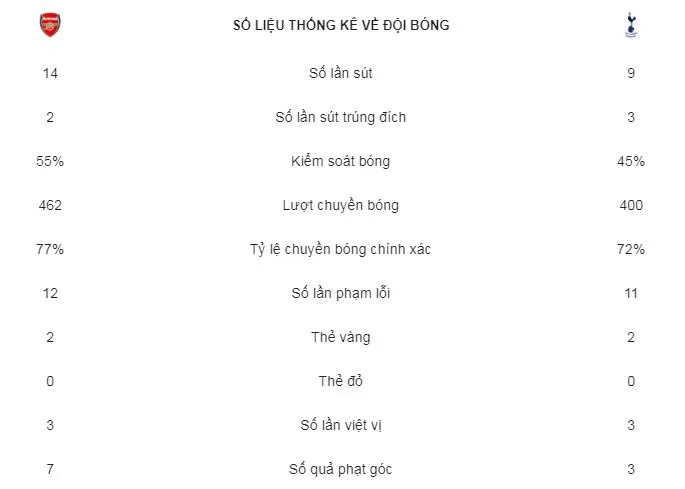 Arsenal - Tottenham 0-2: Son Heung-min, Alli khiến HLV Unai Emery bại trận ảnh 1