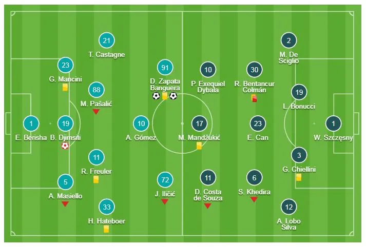 Atalanta - Juventus 2-2: Zapata lập cú đúp, Ronaldo cứu thua để nối dài chuỗi 18 trận bất bại ảnh 1