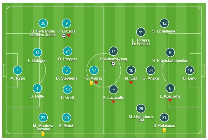 Brighton & Hove Albion - Arsenal 1-1: Aubameyang khai màn phút thứ 7 nhưng Locadia kịp ghìm chân ảnh 1