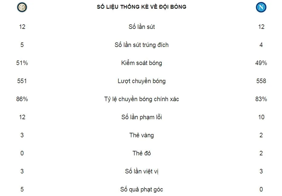 Inter Milan - Napoli 1-0: Lautaro Martinez tỏa sáng và trọng tài Mazzoleni tặng quà Napoli ảnh 2