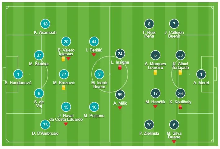 Inter Milan - Napoli 1-0: Lautaro Martinez tỏa sáng và trọng tài Mazzoleni tặng quà Napoli ảnh 1