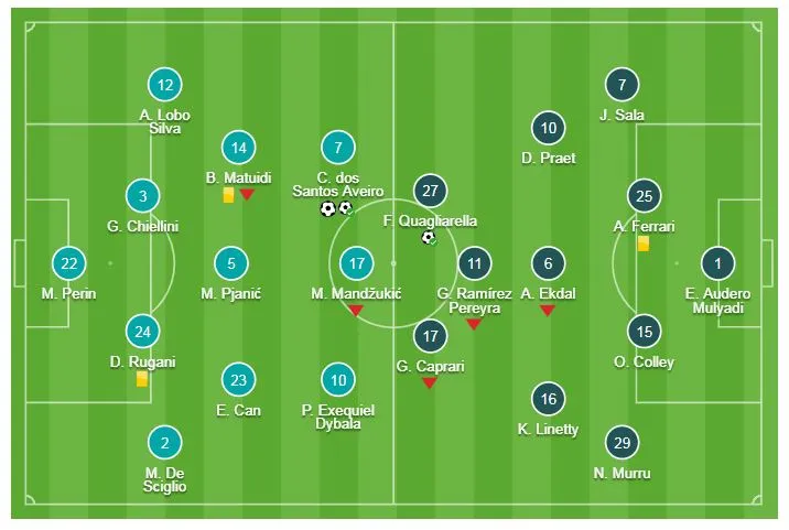 Juventus - Sampdoria 2-1: Ronaldo đưa Juve đào sâu kỷ lục 19 trận bất bại ảnh 1