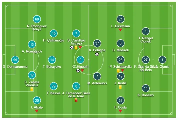 AC Milan - SPAL 2-1: Castillejo, Higuain cứu nguy HLV Gattuso ảnh 1