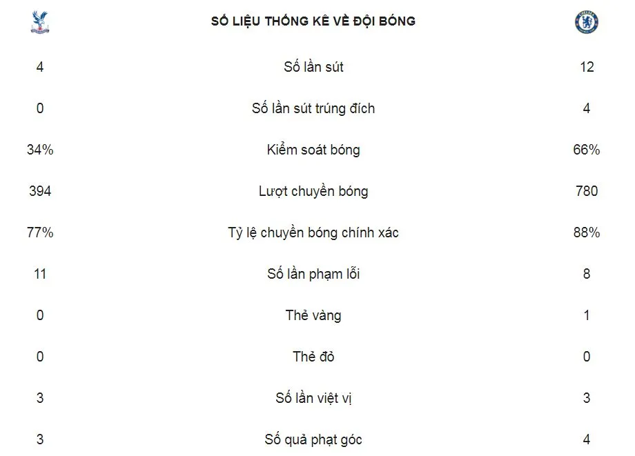 Crystal Palace - Chelsea 0-1: David Luiz kiến tạo, Kante ghi bàn đẹp mắt, HLV Sarri có thêm 3 điểm ảnh 2