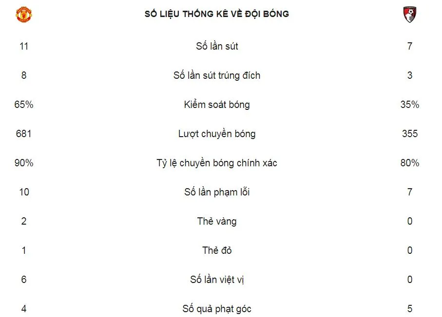 Man United - Bournemouth 4-1: HLV Solskjaer đại thắng, Pogba, Rashford, Lukaku xuất thần ảnh 2