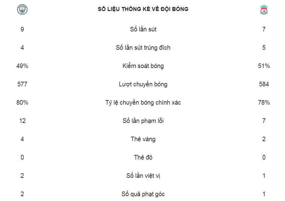 Man City - Liverpool 2-1: Aguero, Sane tỏa sáng và Pep Guardiola thắng Jurgen Klopp ảnh 2