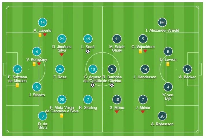 Man City - Liverpool 2-1: Aguero, Sane tỏa sáng và Pep Guardiola thắng Jurgen Klopp ảnh 1