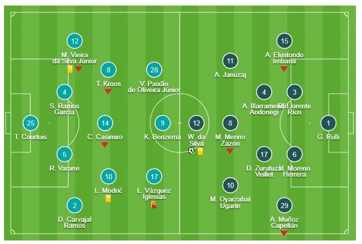 Real - Sociedad 0-2: Vazquez thẻ đỏ và Willian Jose, Ruben Pardo hạ gục Real ảnh 1
