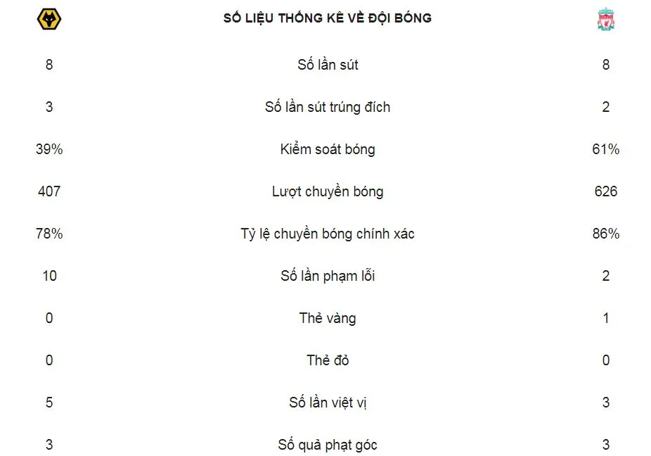 Wolverhampton - Liverpool 2-1: Raul Jimenez, Ruben Neves loại HLV Jurgen Klopp khỏi FA Cup ảnh 2