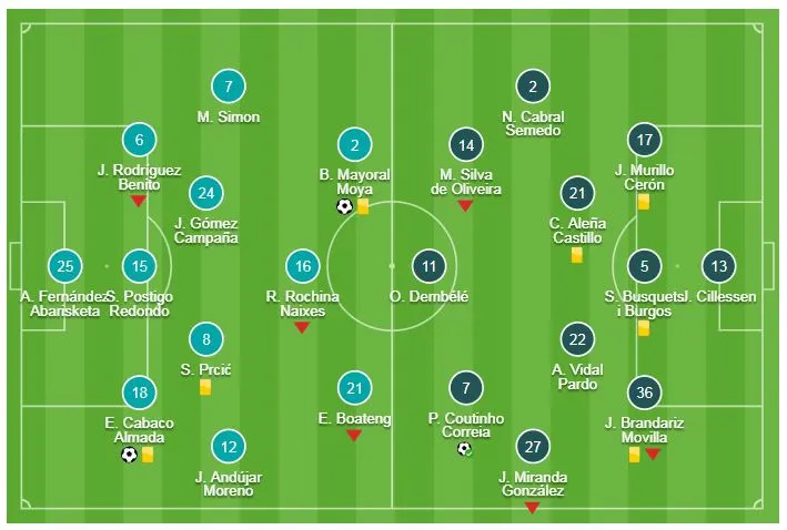 Levante - Barcelona 2-1: Cabaco, Mayoral hạ Barca, Coutinho rút ngắn tỷ số ảnh 1