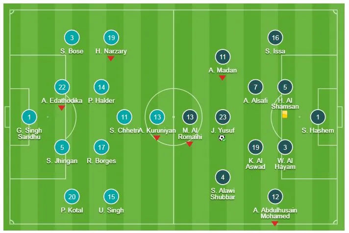 Ấn Độ - Bahrain 0-1: Rashed ghi bàn phút bù giờ, giành vé đi tiếp ảnh 1