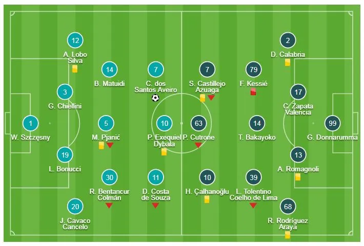 Juventus - AC Milan 1-0: Ngôi sao Ronaldo tỏa sáng, Juve giành cúp ảnh 1