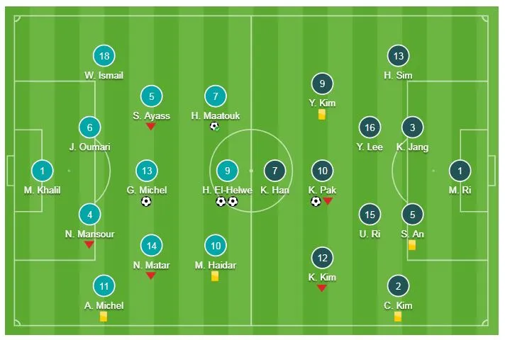 Lebanon - CHDCND Triều Tiên 4-1: Những chiến binh quả cảm giúp Việt Nam giành vé vòng 1/8 ảnh 1