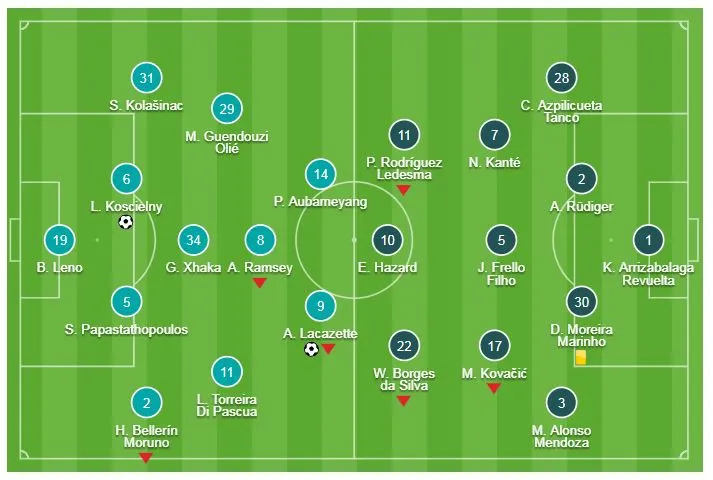 Arsenal - Chelsea 2-0: Lacazette, Koscielny thăng hoa, HLV Unai Emery hạ Maurizio Sarri ảnh 1