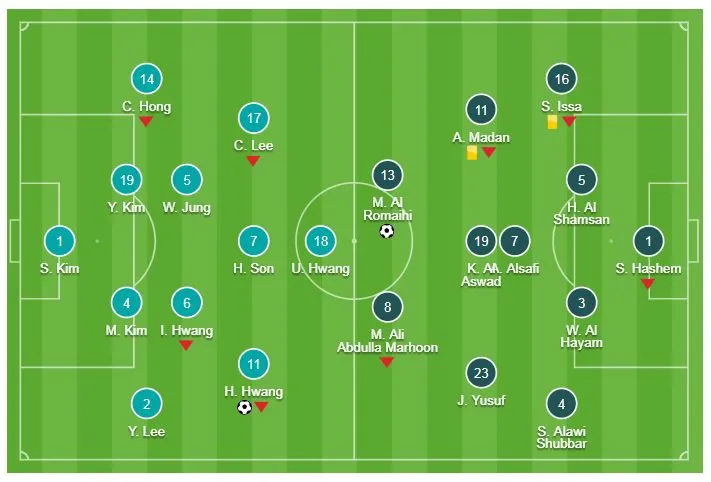 Hàn Quốc - Bahrain 1-1 (hiệp phụ 2-1): Hwang Hee-Chan mở tỷ số nhưng Kim Jin-Su là người hùng ảnh 1