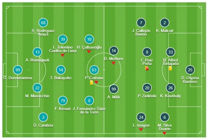 AC Milan - Napoli 0-0: Hòa gay cấn, Napoli bị Juventus bỏ xa 8 điểm ảnh 1