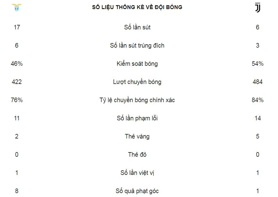 Lazio - Juventus 1-2: Emre Can phản lưới nhà, Cancelo, Ronaldo ngược dòng chiến thắng ảnh 2