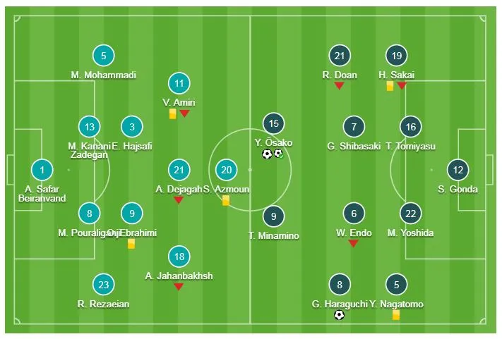 Iran - Nhật Bản 0-3: Osako xuất thần lập cú đúp, Haraguchi ấn định chiến thắng ảnh 1