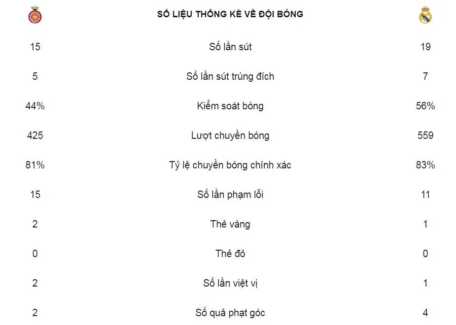 Girona - Real Madrid 1-3 (chung cuộc 3-7): Benzema lập cú đúp, Real vào bán kết ảnh 2