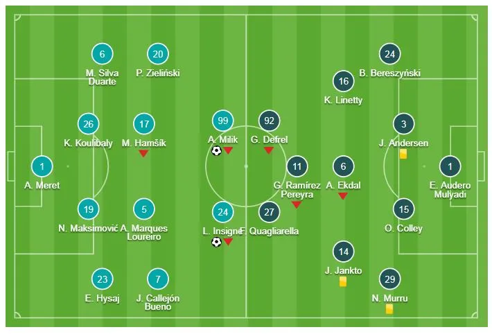 Napoli - Sampdoria 3-0: Arek Milik, Lorenzo Insigne, Simone Verdi thi tài “bắn phá“ ảnh 1
