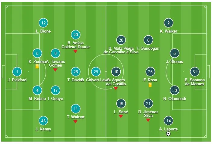 Everton - Man City 0-2: Laporte, Gabriel Jesus tỏa sáng và Pep Guardiola soán ngôi Liverpool ảnh 1