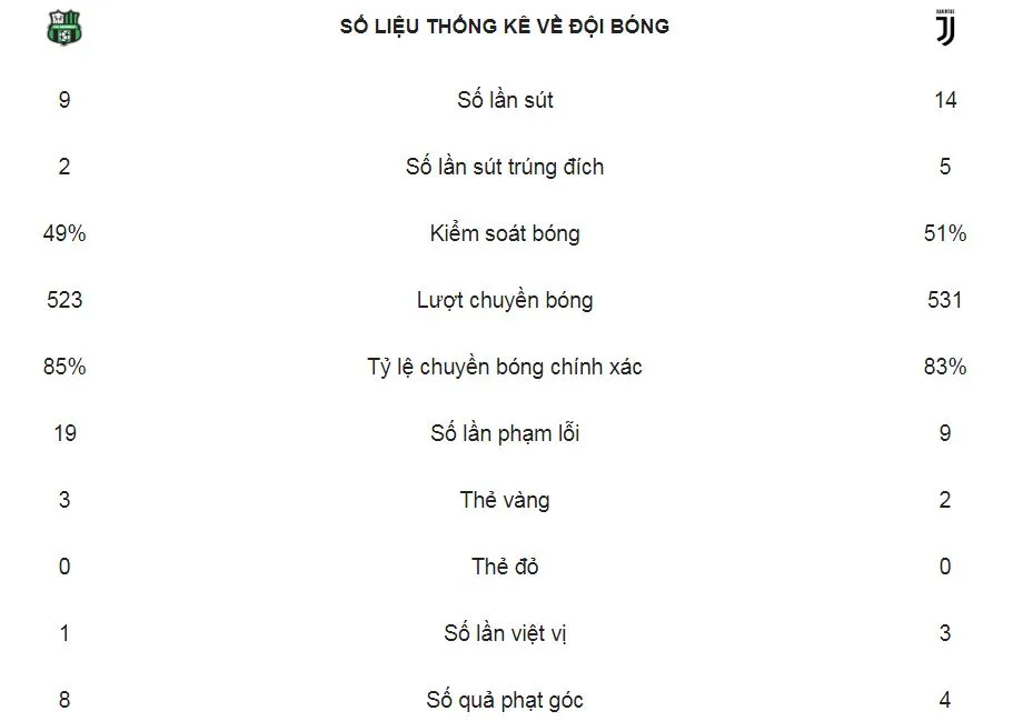 Sassuolo - Juventus 0-3: Khedira khai màn, Ronaldo, Emre Can ấn định chiến thắng ảnh 2