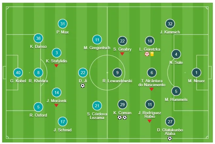 Augsburg - Bayern Munich 2-3: Kingsley Coman, David Alaba ngược dòng ấn tượng ảnh 1