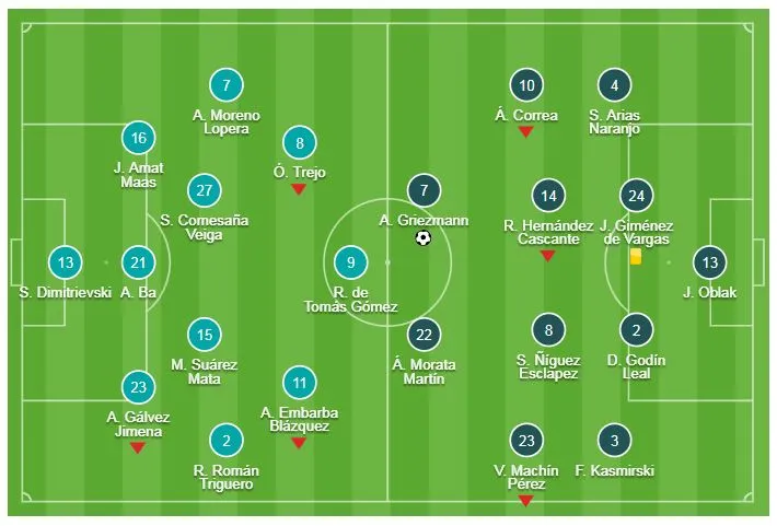 Rayo Vallecano - Atletico 0-1: Griezmann ghi bàn may mắn, HLV Simeone tạm vươn lên nhì bảng ảnh 1