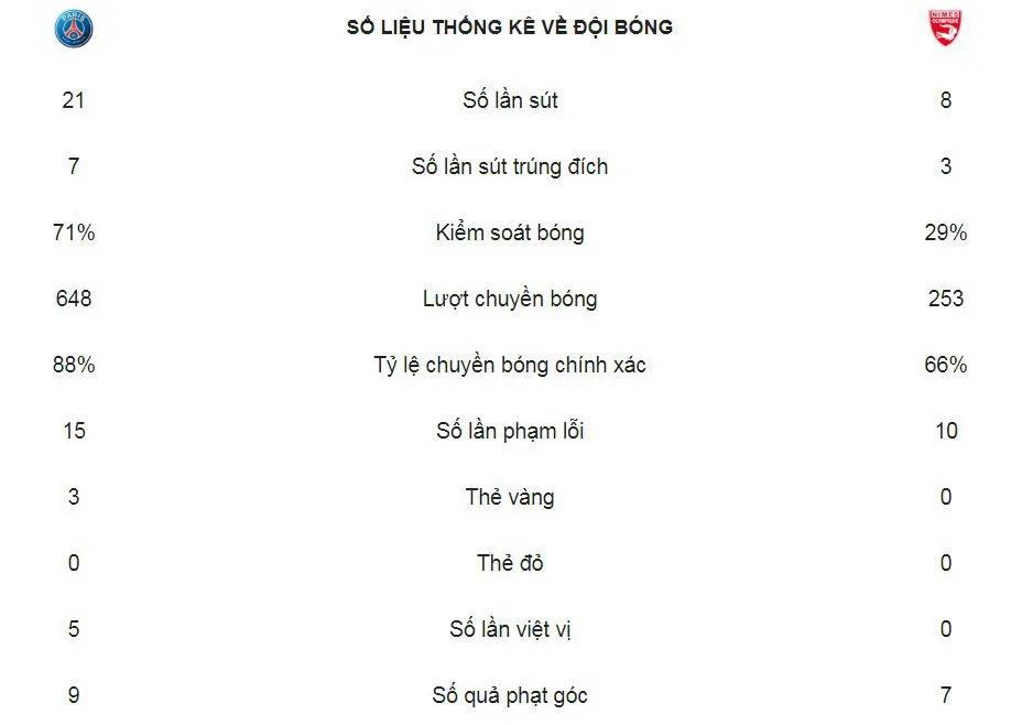 PSG - Nimes 3-0: Nkunku, Mbappe đè bẹp đối thủ, Thomas Tuchel vững ngôi đầu ảnh 2