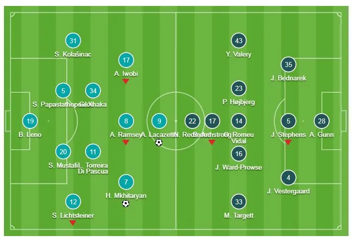 Arsenal - Southampton 2-0: Lacazette, Mkhitaryan lập công, HLV Emery vào lại tốp 4 ảnh 1