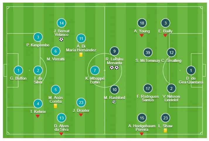 PSG - Man United 1-3 (chung cuộc 3-3): Lukaku, Rashford xuất thần, HLV Solskjaer tái lập kỳ tích ảnh 1