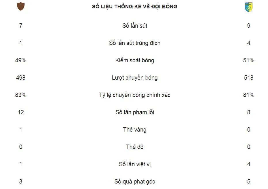 Tampines Rovers - Hà Nội 1-1: Pape Omar mở tỷ số, Jordan Webb gỡ hòa, Hà Nội tạm dẫn đầu bảng F ảnh 2