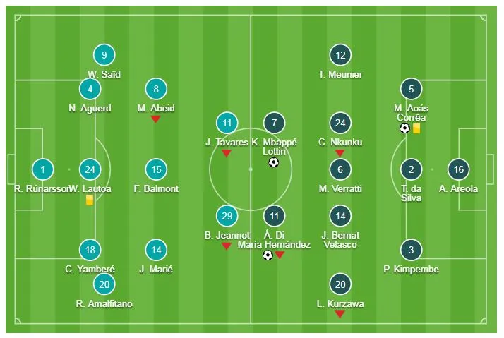 Dijon - PSG 0-4: Marquinhos, Mbappe, Di Maria, Choupo-Moting giúp HLV Thomas Tuchel sớm đăng quang ảnh 1